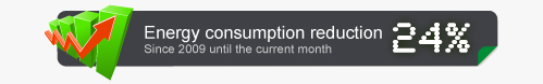 Energy consumption reduction (since 2009): pending