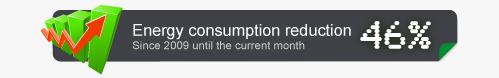 Energy consumption reduction (since 2009): pending